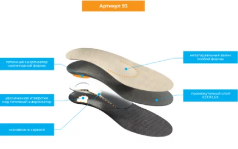 Стельки ортопедические «АНТИШПОРА», артикул 93