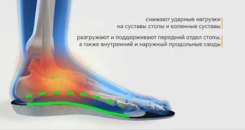 Стельки ортопедические для активного образа жизни, фитнеса и бега