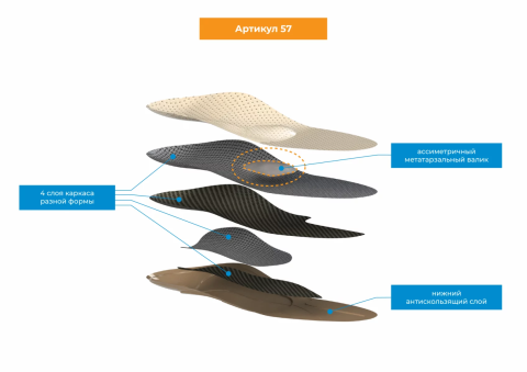 Стельки ортопедические для разгрузки коленных суставов "Флекс", артикул 57